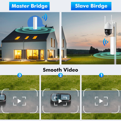 Warehouse Farm Monitoring Systems PTP Wireless Bridge 5ghz 3km 24V PoE 2 LAN 14dBi