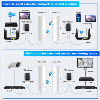 Warehouse Farm Monitoring Systems PTP Wireless Bridge 5ghz 3km 24V PoE 2 LAN 14dBi