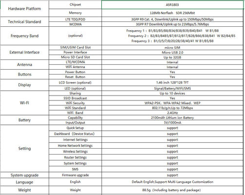 2.4G Single Band Portable 4G Mobile Hotspot Providing WPA WPA2 Wifi Security and 150Mbps LTE Upload Speed for Wireless Communication