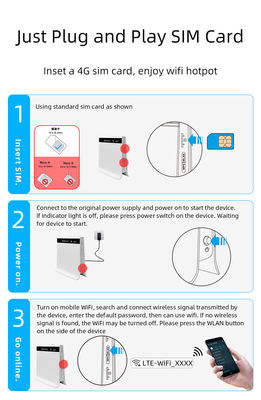Cat6 Dual Sim Unlocked 4G LTE 5ghz Wifi Router With Sim Card Slot SMA Antenna