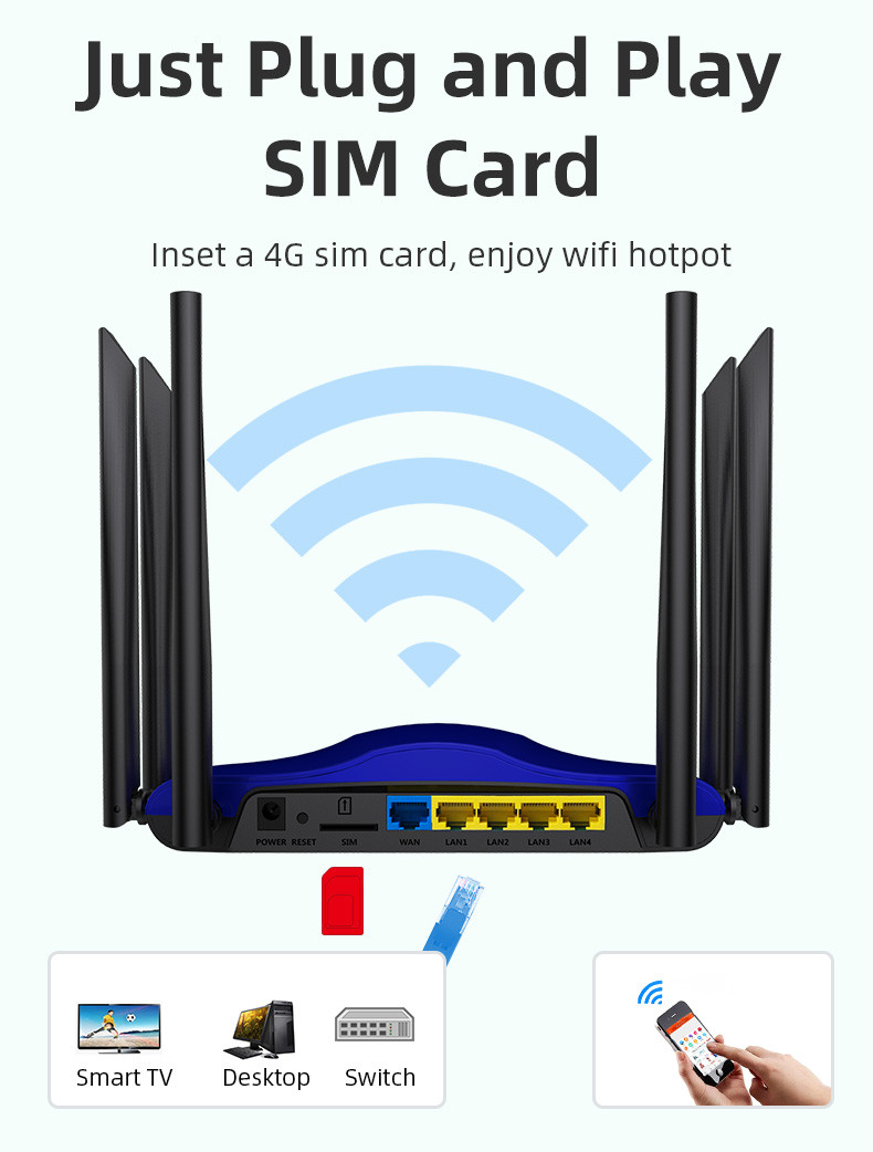 Dual Band 1200mbps CAT4 Wireless Wifi CPE Band Lock 4g Lte Router With ...