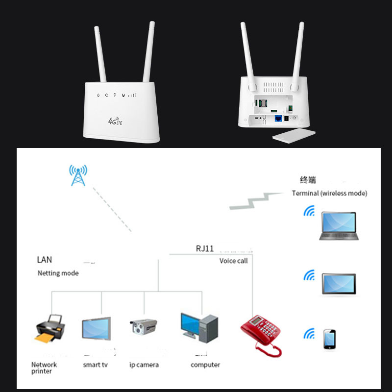 Portable Routers Sma SMA Detachable Antennas Wifi CPE Dual Sim Modem Router Unlock 4g ...