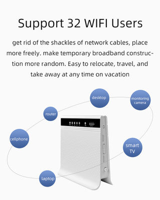 Unlocked Sim Wireless CPE 4g 5g Wifi Router With Outdoor Antenna Battery
