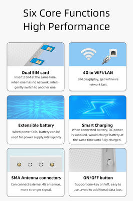 Cat6 Dual Sim Unlocked 4G LTE 5ghz Wifi Router With Sim Card Slot SMA Antenna