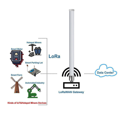 915MHz 5.8dBi 8dBi Fiberglass LoRa Gateway Antenna With N Female To SMA Male Extension Cable