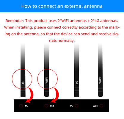 32User 300mbps 4G Industrial Router Cat4 Cellular CPE Unlock Wireless Wifi